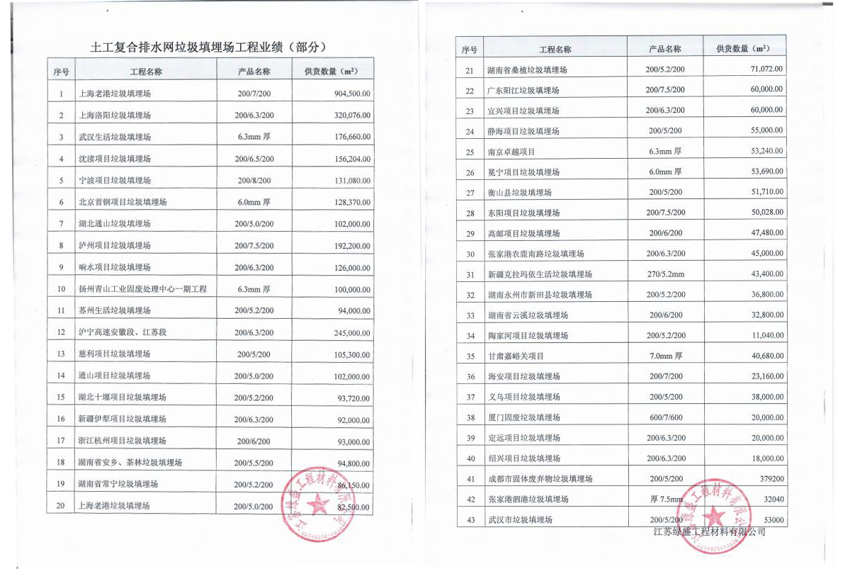 三维复合排水网工程业绩(垃圾填埋场)