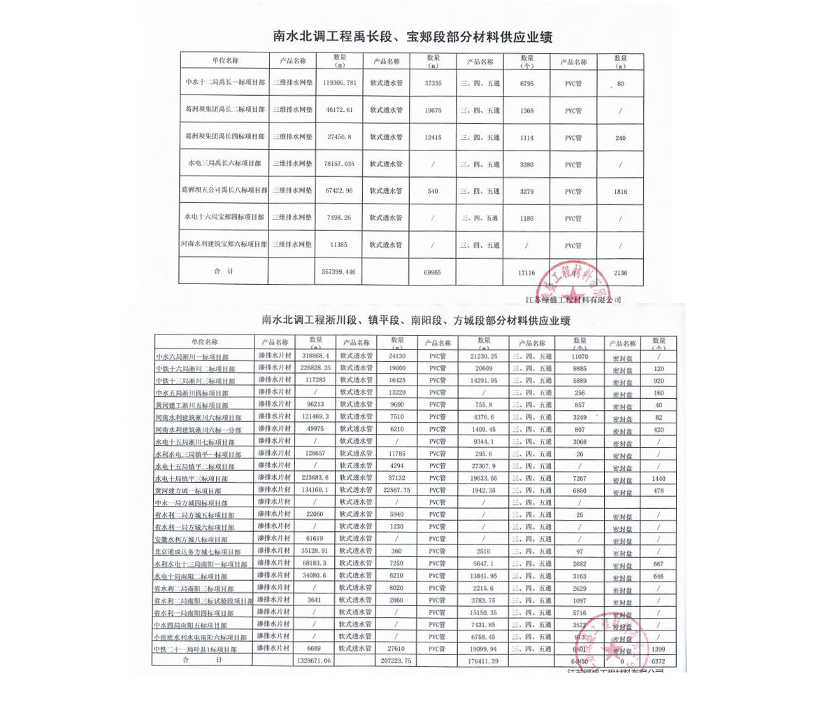 南水北调工程业绩