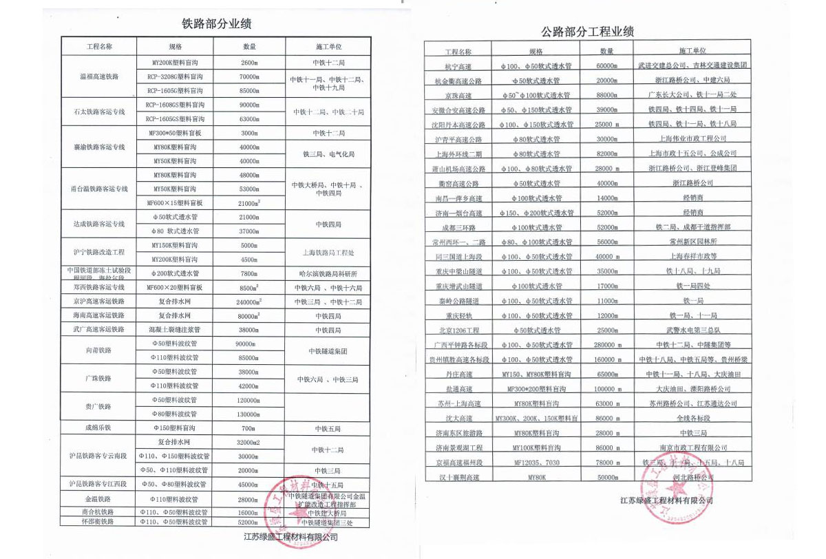 铁路公路工程业绩